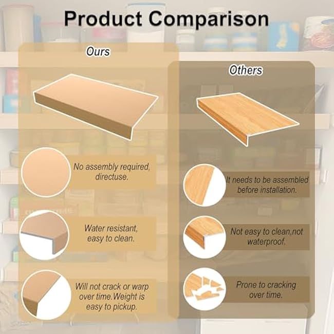 Waterproof PVC Imitation Wood Wire Shelf Cover 1 Sets, Easy to Cut Customizable Rack Covers for Pantry/Pantry/Closet/Laundry Room(LxW-50inx16in)