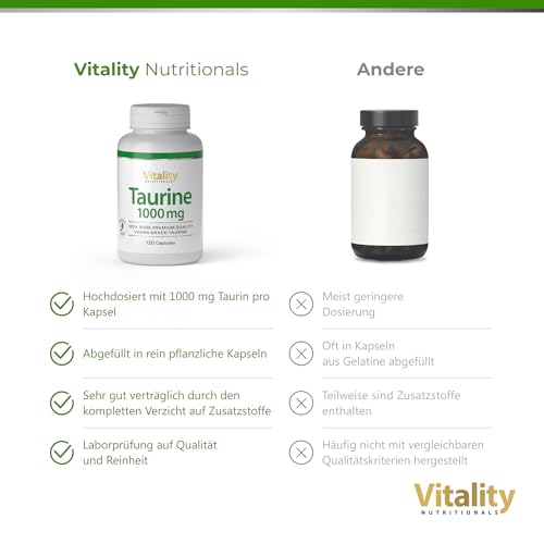 Taurin Kapseln 1000 mg. 4 Monate 1 Kapsel Pro Tag. Taurin Kapseln Hochdosiert. Pre Workout Ohne Koffein, Aminosäuren, Frei von Laktose, Gluten und Hefe, Vegan. Vitality Nutritionals by VitaminExpress