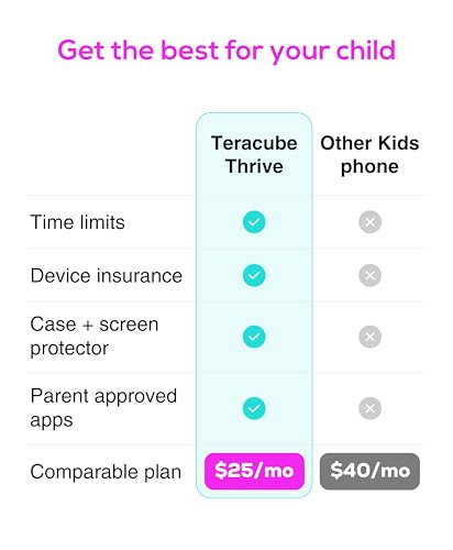 Teracube TC-THRIVE-BL 64 Gb Smartphone For Kids & Teens thumb #3