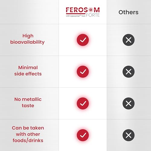 Ferosom Forte LCE Liposomal Gentle Iron Supplement