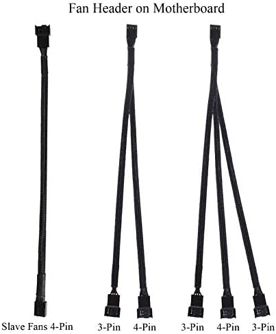 Pulluo 5 Pack 4 Pin PWM Fan Splitter Cable Computer Fan Extension Cable Sleeved Braided PC Fan Splitter 4Pin 1 to 3 Converter+1 to 2+1 to 1 Converter for Computer Case 4-Pin/3-Pin Cooling Fan Cable
