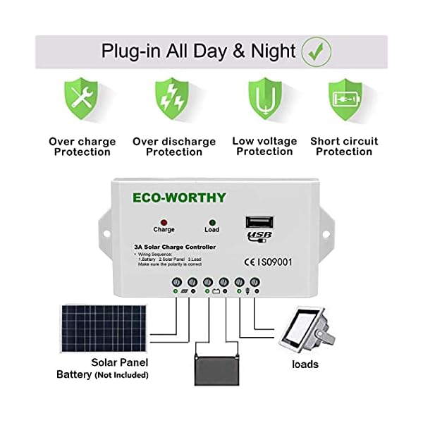ECO-WORTHY 12V 25W Sonnenkollektorsystem: 1pc 25W Polykristallines PV-Panel mit 3 Draht- und 30A-Batterieklemmen mit 6… – Bild 5