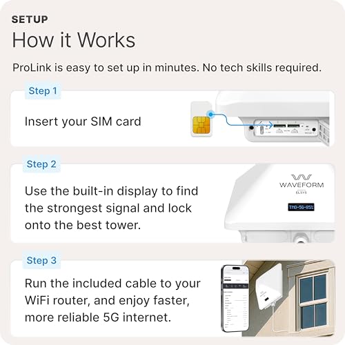 Image of Waveform ProLink: Directional Outdoor 5G NR SA /NSA Modem | x62 Modem Dual SIM | 4x4 High-Gain Antenna | Waterproof CPE for T-Mobile, Verizon, AT&T | Up to 2.5 Gbps | w /Window Entry Cable, UltraPole