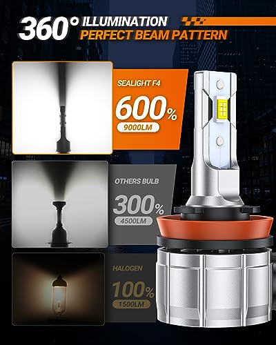 Image of SEALIGHT H11 LED Fog Light Bulbs or DRL, 600% Brightness Fog Light Bulb LED for Cars, 360 Illumination 6500k Cool White, 4.0 Upgrade Dual-row CSP Chips Non-polarity, Pack of 2