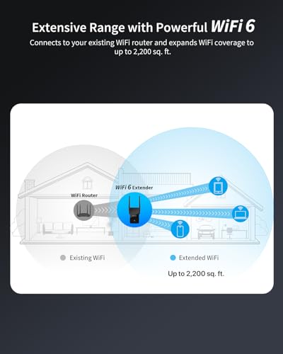 BrosTrend AX3000 Amplificador Señal WiFi, Repetidor WiFi 6 con Puerto Ethernet Gigabit, Double Banda Repetidor de Wi-Fi para Casa, Extensor de Inalámbrico Facil de Instalar, Wi-Fi Extender hasta 204㎡ - imagen 3