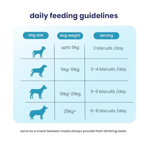 Image of Nootie Milk Biscuits for Puppies - 900g x 2 | Real Milk & Cheese Flavour | Natural & Digestible Calcium Dog Biscuit for Puppy for Training, Dental Care & Growth | Healthy Treats for All Puppy Breeds