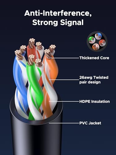 Image of UGREEN Ethernet Cable, Cat 6a Ethernet Cable 10Gbps 500Mhz High Speed U /UTP Network Cable, LAN Cord with RJ45 Connector Compatible with Laptop, NAS Router Switch Modem Faster Than Cat 5a /6 2M
