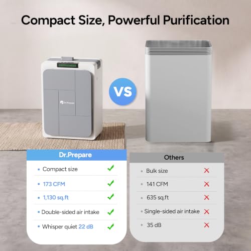 Dr.Prepare Air Purifier for Home Bedroom up to 1130 ft², 22dB Sleep Mode - image 9