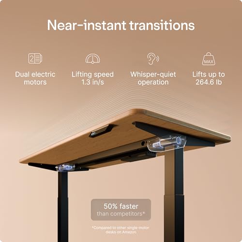 Electric standing desk adjustable
