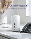 STRONG 5G Router CPE WiFi 6 AX3000 with SIM Card Unlocked - Up to 3.2 Gbps - 2.5Gb WAN/LAN & 1Gb LAN - RJ11 VoIP/VoNR - Mesh Compatible - Qualcomm Chipset (5GROUTERAX3000) - Image 5