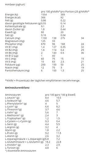 Atlant Vital Set aus Inkospor Active Pro 80 Protein Shake Eiweißpulver viele Geschmacksrichtungen 2x 500g (Pistazie/Himbeer-Joghurt)