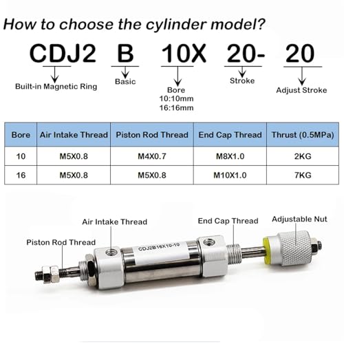 Pistón neumático mini ajustable CDJ2B XC8 de una sola varilla tipo pluma 2