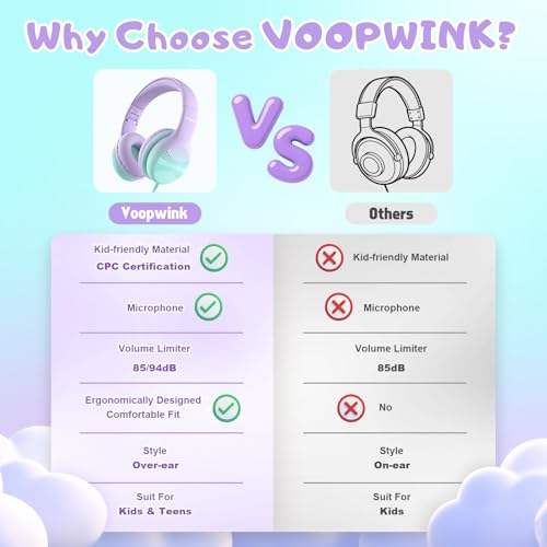 Kids Headphones, Wired Headphones for Kids with Microphone 85/94dB Volume Limit, Stereo Sound Portable Over Ear Headphones for School/Travel/Tablet/iPad, Green Violet - Image 5