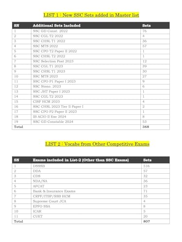 Image of Blackbook of English Vocabulary March 2026 Edition by Nikhil Gupta | 21000+ Words (English-Hindi) | For SSC, DSSSB, Defence & Competitive Exams