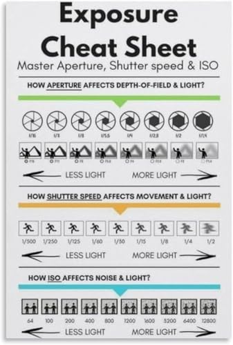 AZPAAAIH Camera Settings Chart Photography Exposure Cheat Sheet Guide Poster Canvas Print Wall Art for Beginners Students Bedroo