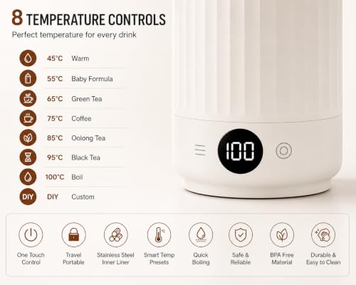 Image of Neepra Portable Electric Kettle 600ml with LCD Temperature Display, Travel Electric Water Boiler, 8 Preset Temperature Modes, 304 Stainless Steel, Fast Boil, Leakproof, Auto Shut-Off (New Portable)