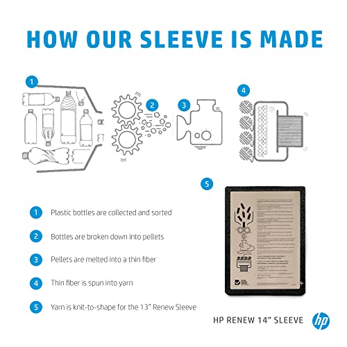 HP Renew Sleeve 14 (Recycled) ACCS