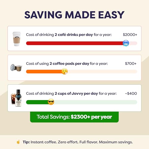 Image of Javvy Cold Brew Coffee Concentrate Instant Coffee, Birthday Cake | 100% Real Coffee, 0g Sugar, No Artificial Flavors, 60-80mg Caffeine per Serving, Gluten Free, Makes Hot or Iced Coffee