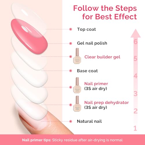 Image of MelodySusie Builder Gel Nail Dehydrator and Primer Set Long Lasting Shine Nail Polish Art Design Manicure Kit Perfect Gifts for Women Girls 3 Pcs 15ml Clear