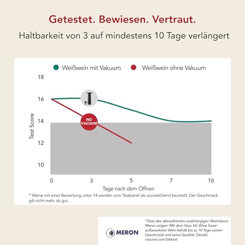Vacu Vin 09874606 Weinpumpe Concerto mit 4 Stopfen