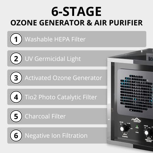 New Comfort 6 Stage Uv Ozone Generator Air Purifier Cleaner Hepa Covers 3000 Feet Acyrlic #TOP1
