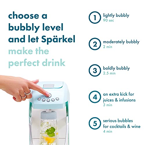 Sparkel Sparkling Water and Soda Maker Crazymos