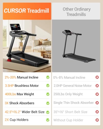 Image of CURSOR Treadmills for Home with 20% Auto /Manual Incline, 400 lb Capacity & 8.7MPH Compact Folding Treadmill 3.5HP Brushless, 42.5 inch *16.1 inch Running Area & Shock Absorption for Running /Walking