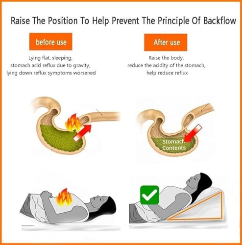 GEDRACKPMYN Orthopädisches Keilkissen, Bett Keilkissen zum Schlafen, Bett Keilkissen gegen sauren Reflux, reduziert Schnarchen, Rücken-, Nacken- und Beinschmerzen, Sodbrennen (50 x 15 x 20 cm)