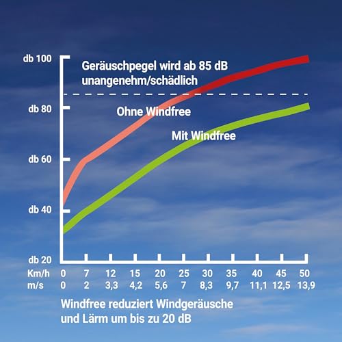 Windfree Ohrenschützer - Lässt Windgeräusche verstummen - Fahrrad Zubehör für E-bike, Rennrad, Mountainbike & Gravel - Gehörschutz Fahrradzubehör für Männer & Damen - Geschenke für Radfahrer - Schwarz