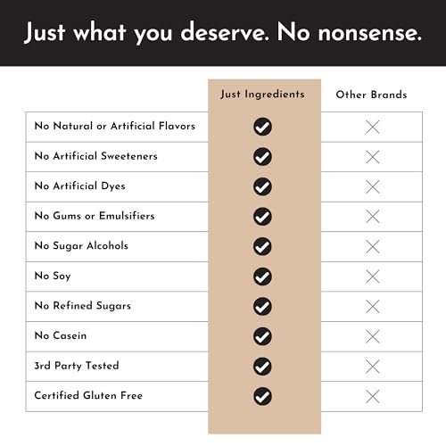 Just Ingredients Protein Powder | Snickerdoodle Protein Powder Made With 100% Grass Fed, Non Denatured Whey | Four Different Protein Sources | Organic Whole Food Ingredients | 15 Serving | 22g protein
