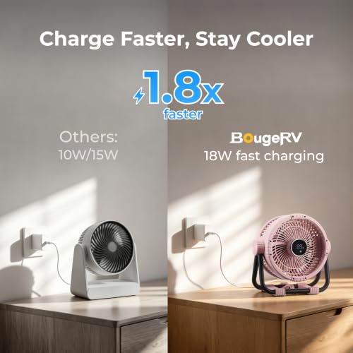 Image of BougeRV Portable Fan Rechargeable, 20000mAh Battery Powered Fans with 4 Wind Speeds Hook Brighter Light LCD Display 270 Rotatable for Camping, Tent, Outdoors, Indoors, Office, Travel, RV, Pink