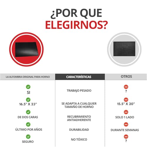 Hornos Eléctricos, Outdoors parrilla horno Marca U Chef (3)