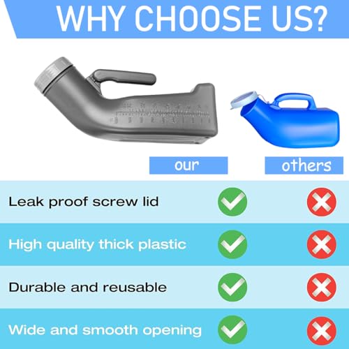 Urinal Travel Toilet Urinal Bottles with Funnel Pee Bottle Urinals Unisex Portable Urine Bottle Pee Container for Camping Outdoor Car Travel 1000ML - Image 4