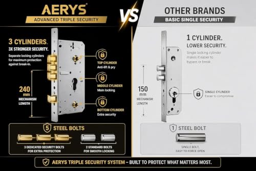 Image of AERYS Smart Door Lock | 4-in-1 Digital Lock with Fingerprint, RFID, PIN & Key | Triple Cylinder Security (3X Safer) | Black | Main Door Lock for Home & Office | 3-Year Warranty + Free Installation