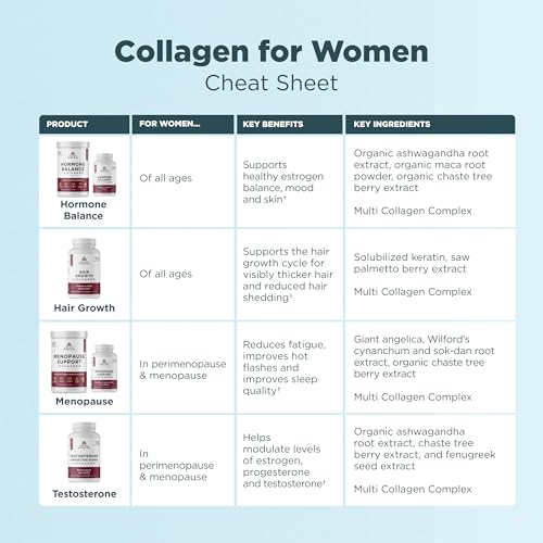 Ancient Nutrition Testosterone Support + Collagen Peptides Capsules - image 7