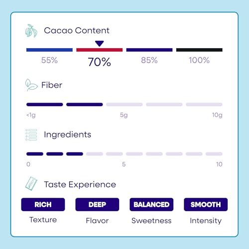 Pascha Organic Dark Chocolate Bars, 70% Cacao, UTZ, Gluten Free, Non GMO, 2.82 oz, Pack of 10