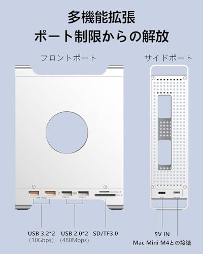MiliPow M.2 NVMe SSD 外付けケース ドッキングステーション MAC905 の商品画像 2