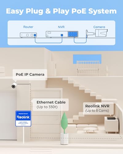 REOLINK 8CH 5MP Security Camera System