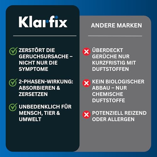 Enzymreiniger gegen Katzenurin & Hundeurin – Geruchneutralisator Spray mit 2‑Phasen Enzym-Formel | Cat Urine Enzyme Cleaner Destroyer für Haushalt, Textilien & Auto (125 ml)