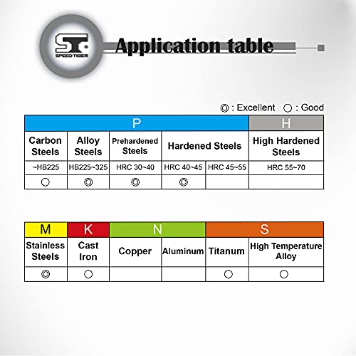 Speed Tiger Ipve Carbide Square End Mill For Stainless Steel - Unequal Flute Spacing & Helix Design - Anti-Vibration - 4 Flute - Ipve5/16"4 - Made In Taiwan (1 Piece, 5/16") #TOP5