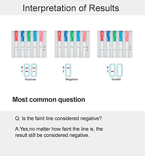 Multidrug Test Cup Kit: 12 Panel Urine Test Cup Rapid Test At Home (5 Pack) #TOP4