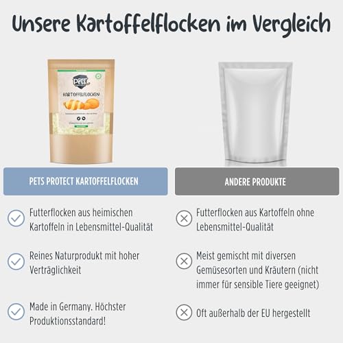Pets Protect KARTOFFELFLOCKEN für Hunde & Katzen 1 kg | Barf Zusatz in Lebensmittel-Qualität | Deutsche Herstellung | Getreidefrei & glutenfrei | Flocken ohne künstliche Zusätze für Hund
