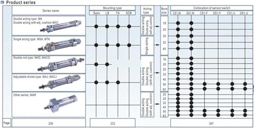 Vérin pneumatique de précision MAJ40*75-25-S à course variable - 4
