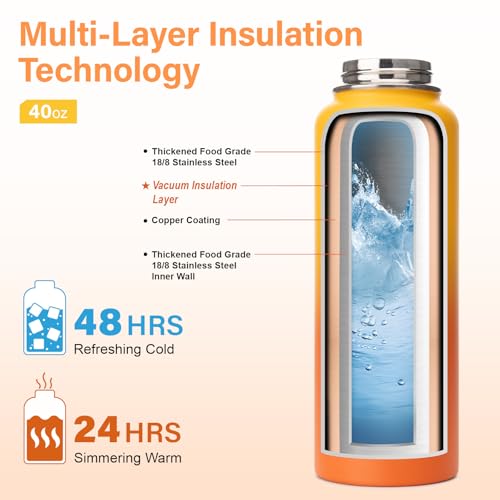 40 oz Insulated Water Bottle | Thickened Stainless Steel Vacuum Metal | Portable Sports Water Jug for Gym and Hiking with Straw, Carrier Bag, Handle Strap | BPA-Free 40 oz