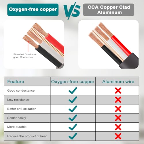 Image of 6 /3 UF-B Wire - 25FT 100% Pure Copper 6AWG 3 Connector Direct Burial Electrical Cable 6 Gauge for Underground Feeder Wet or Corrosive Locations Indoor & Outdoor etc