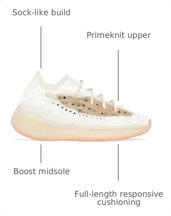 Image of adidas Mens Yeezy Boost 380 Lace Up Sneakers Shoes Casual - Blue
