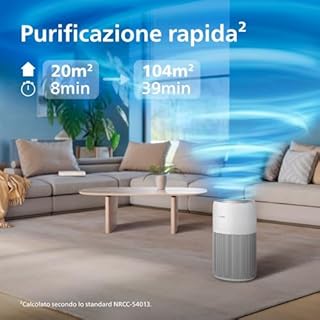 Purificatore d'Aria Philips Serie 2200, HEPA NanoProtect + Filtro a Carboni Attivi, CADR 400m³/h per ambienti fino a 140m², utile contro allergie, Ultra-silenzioso, Filtro intelligente (AC2210/10)