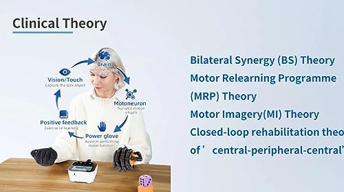 Image of Syrebo Robotics Hand Rehabilitation Gloves C12 Model(MEDIUM Left)