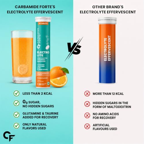 Image of Carbamide Forte Electrolyte Supplement with Zero Added Sugar | Electrolyte Hydration Tablets for Sustained Energy with 5 Essential Electrolytes No Sugar, Low Calorie Hydration | Added L-Glutamine & Taurine, Vitamin C & B-Complex | Orange Flavour | 20 Effervescent Tablets