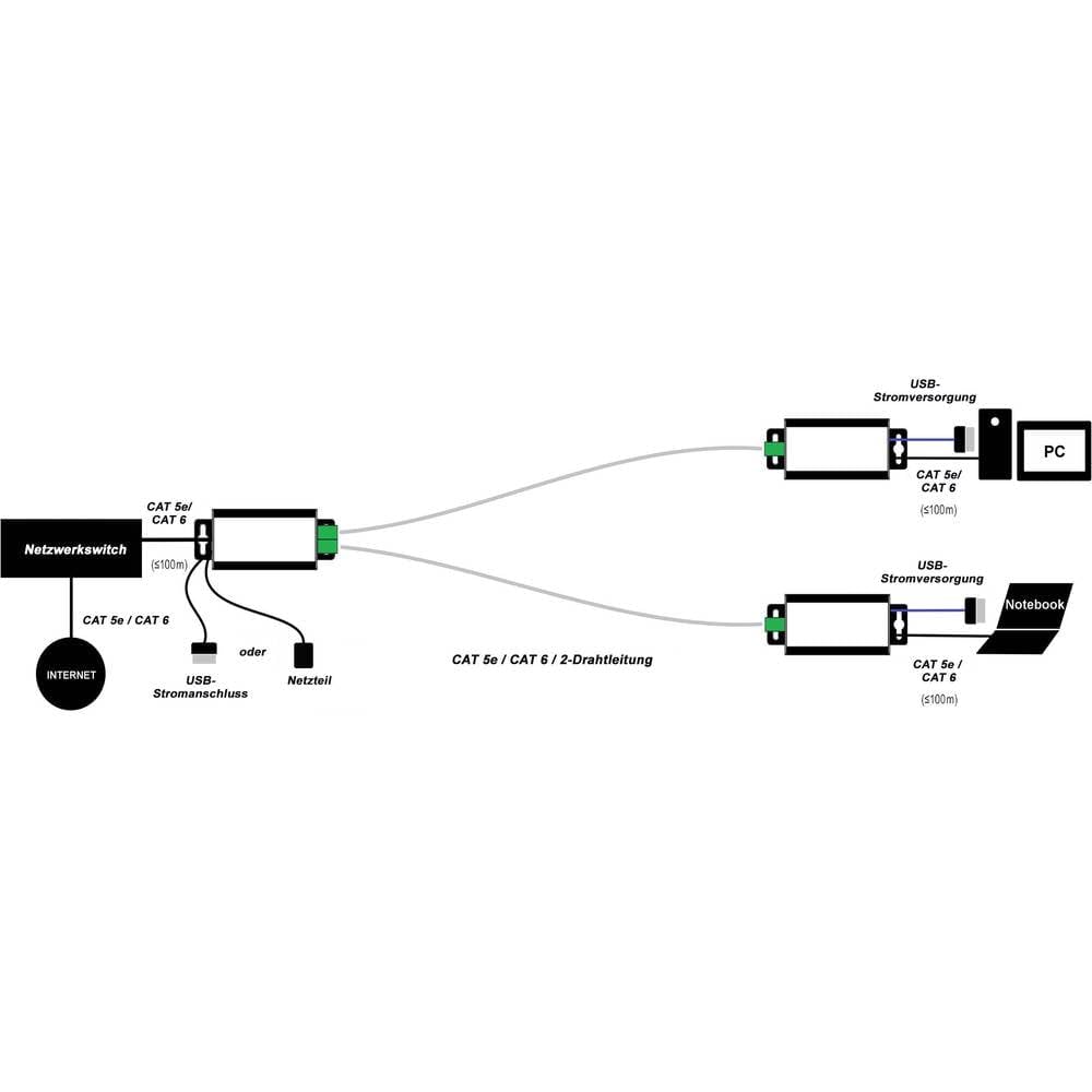 Renkforce RF-2979162 Netzwerkverlängerung 2-Draht Reichweite (max.): 400 m 1 St. 100 MBit/s ohne PoE-Funktion